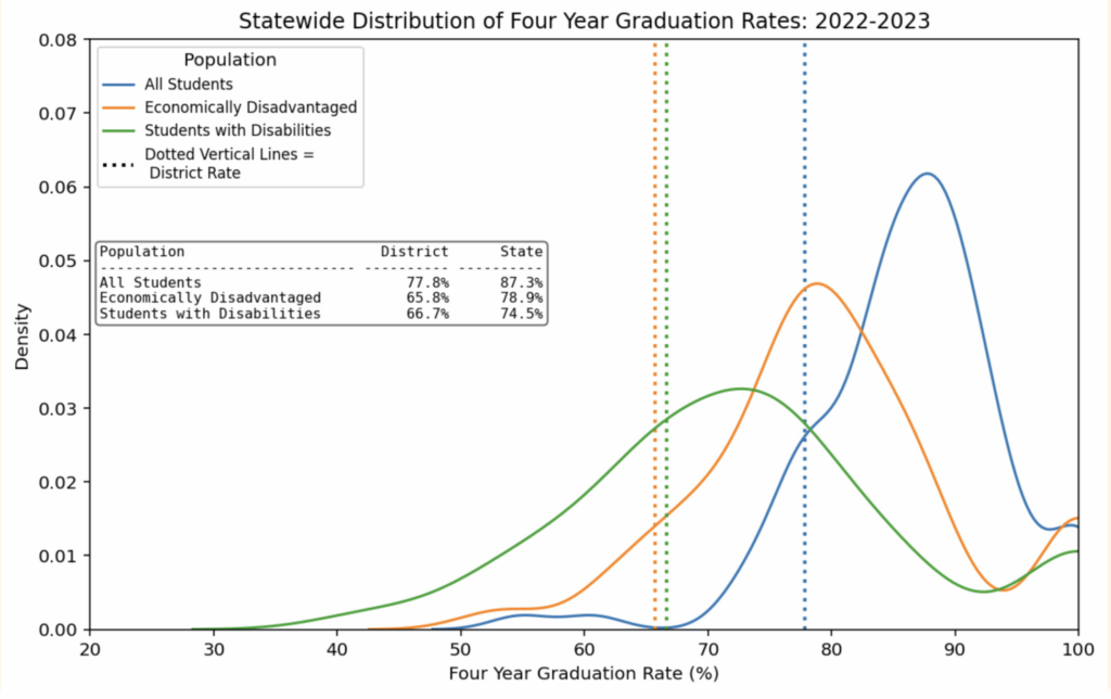 Data visualization 1