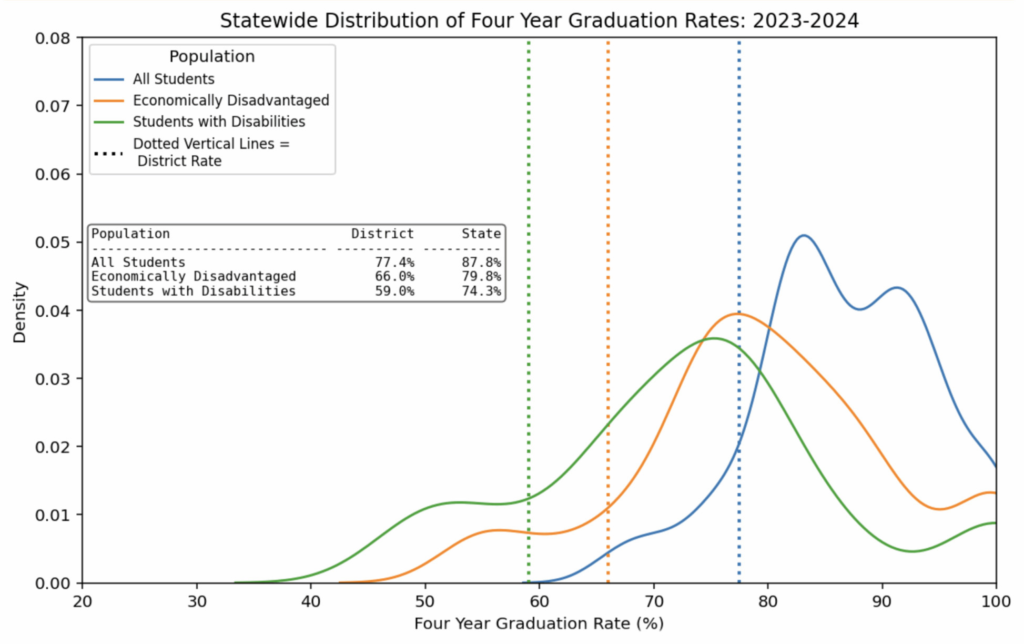 Data visualization 2
